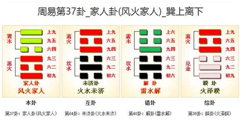 風火家人命卦|周易第37卦